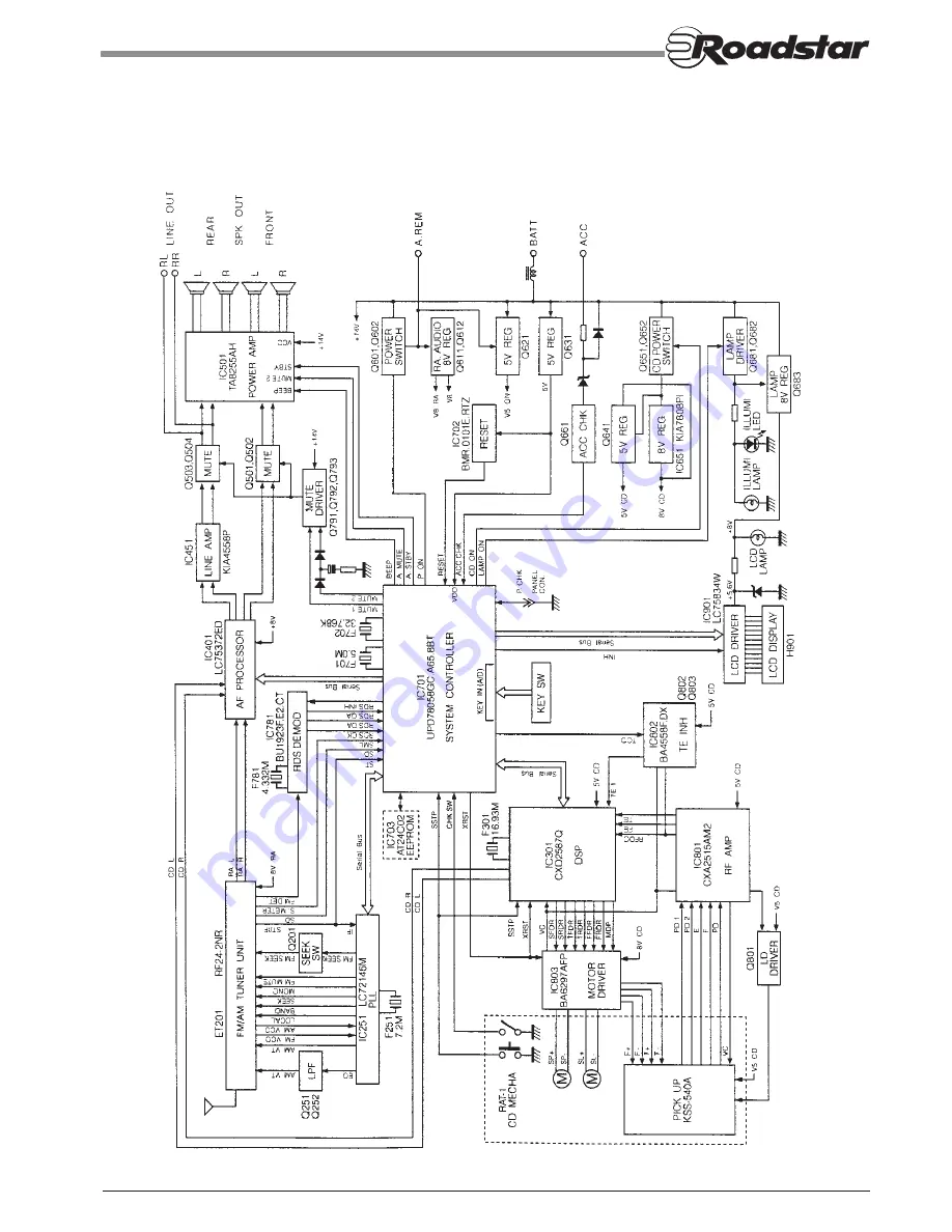 Roadstar CD-750 Service Manual Download Page 10