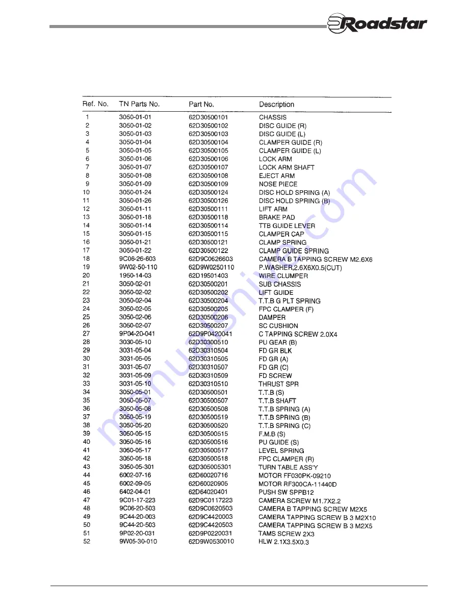 Roadstar CD-750 Service Manual Download Page 22