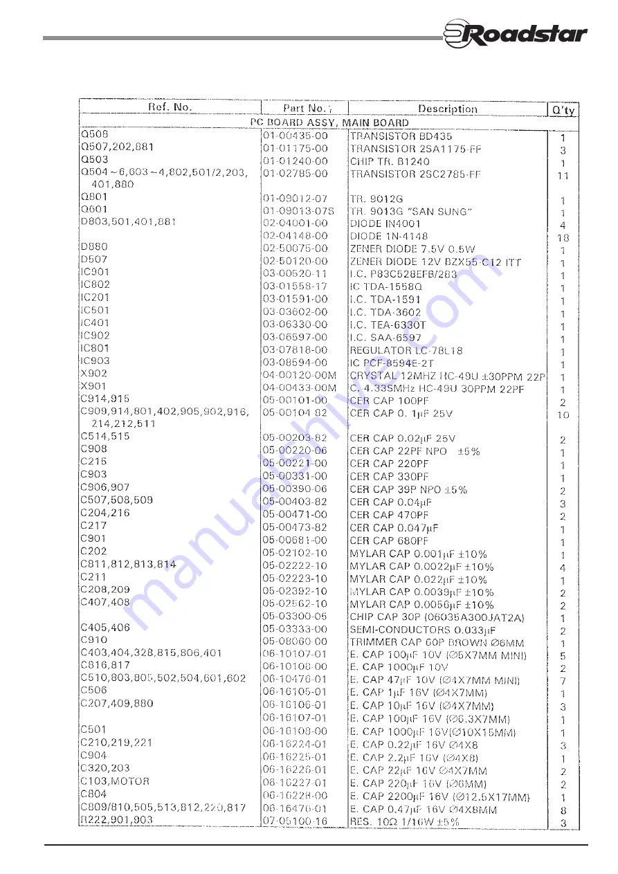 Roadstar RC-831RD Service Manual Download Page 14