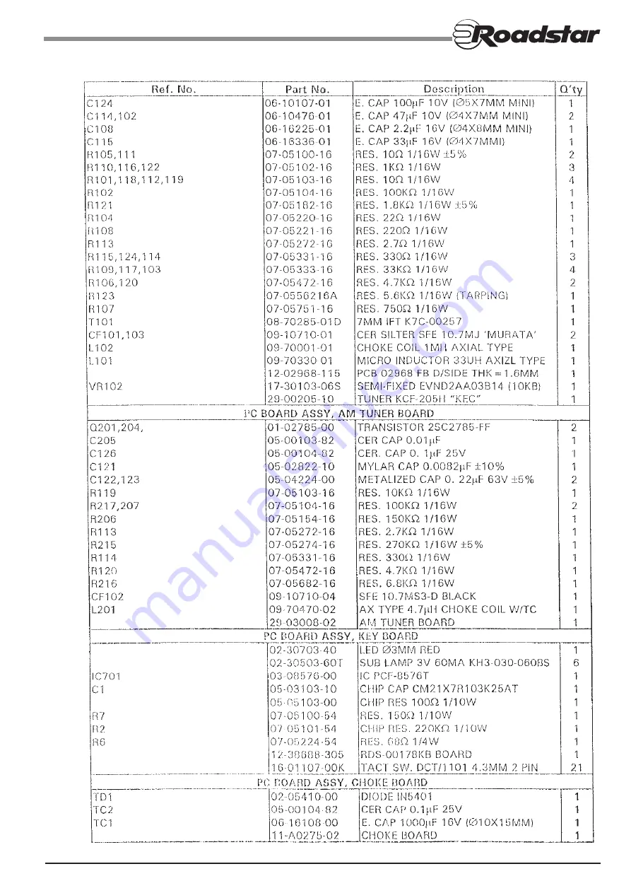 Roadstar RC-831RD Скачать руководство пользователя страница 16