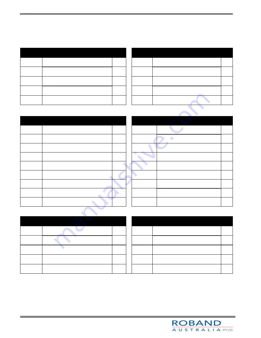 ROBAND C22 Operating Instructions Manual Download Page 16