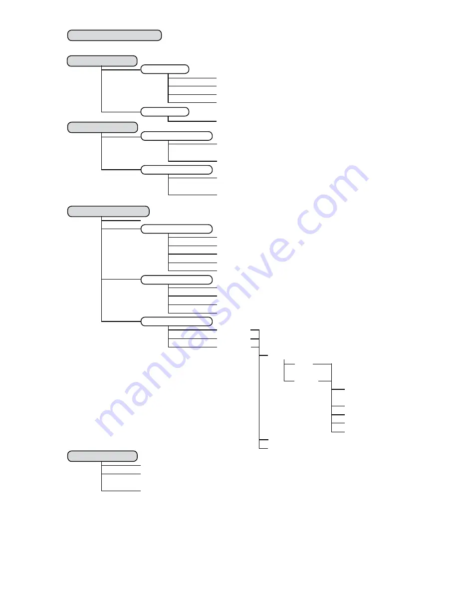 Robe 1200E Color Wash User Manual Download Page 22