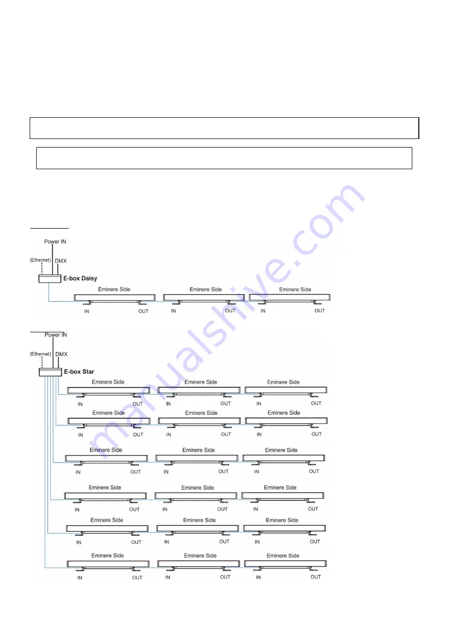 Robe ANOLIS Eminere Side 1 User Manual Download Page 6