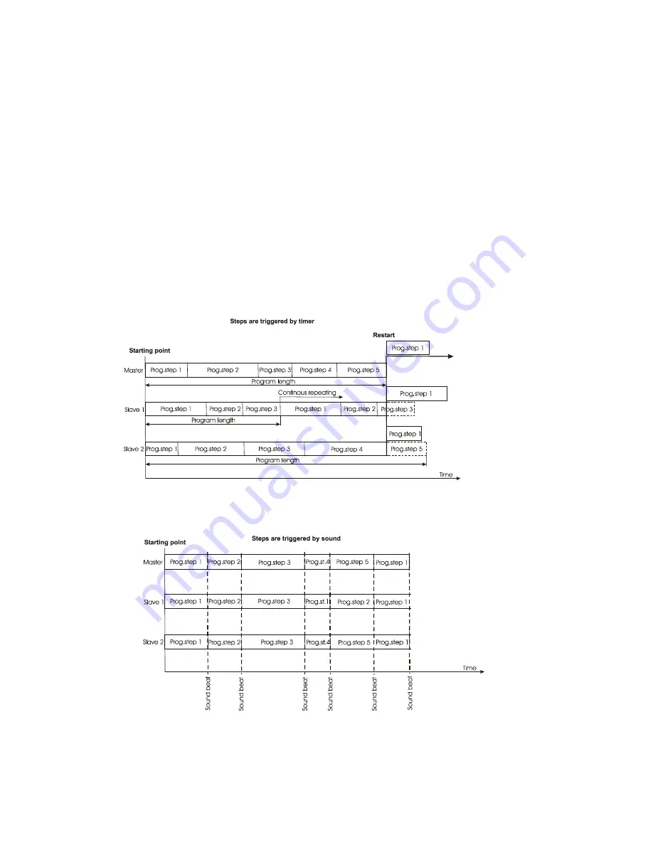 Robe ClubScan 150CT User Manual Download Page 18