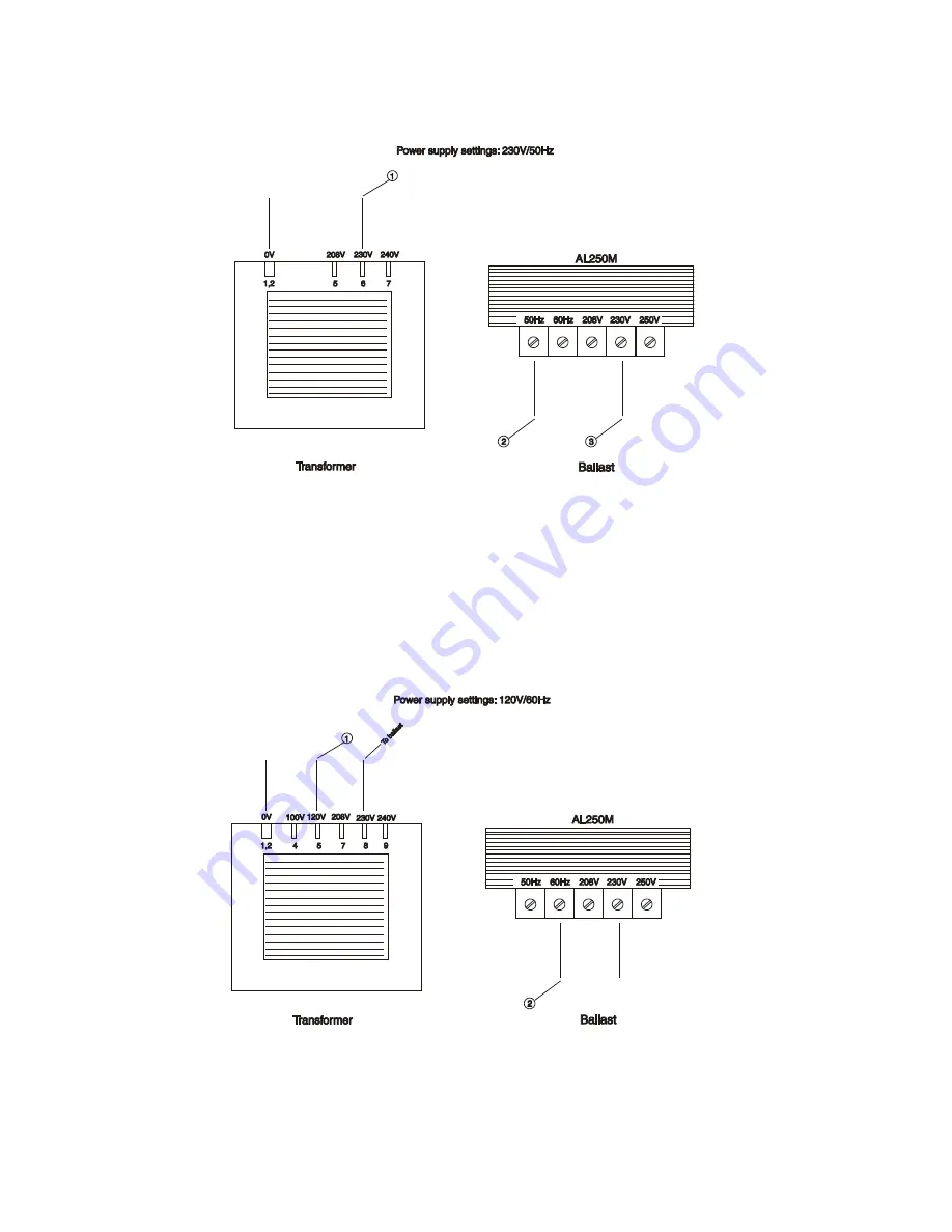 Robe ClubWash 250CT User Manual Download Page 8