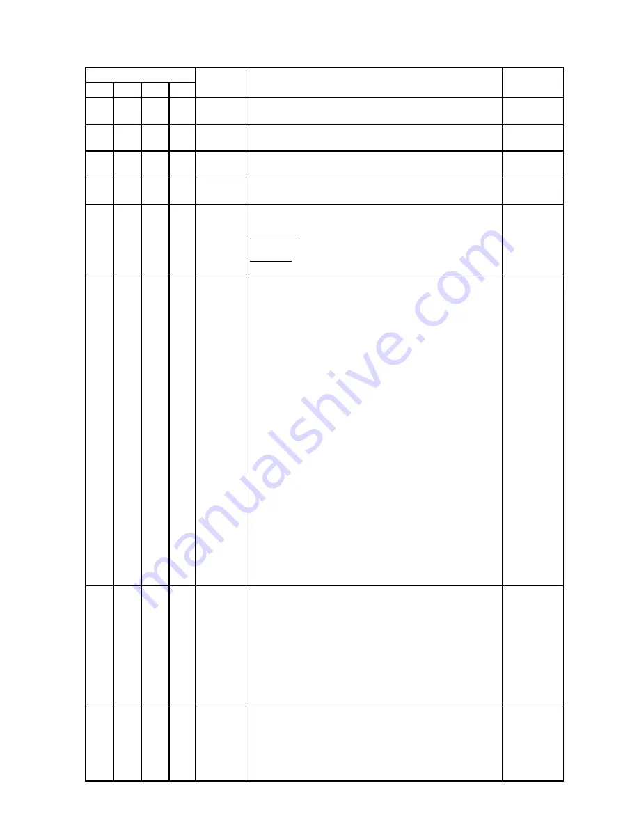 Robe Color Wash 575E AT User Manual Download Page 15