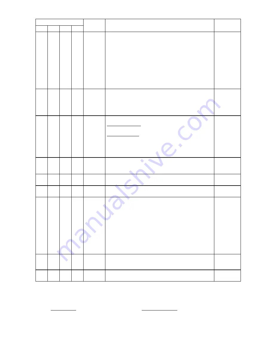 Robe Color Wash 575E AT User Manual Download Page 17