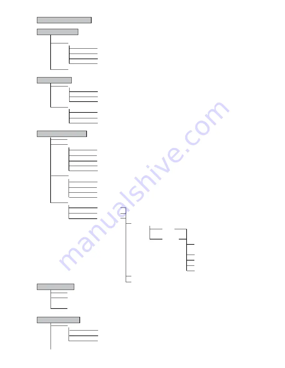 Robe Color Wash 575E AT User Manual Download Page 21