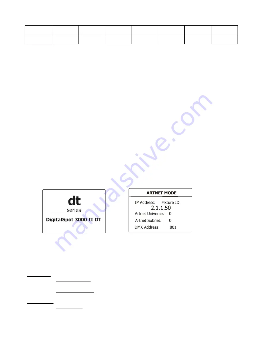 Robe Digital Spot 3000 DT II User Manual Download Page 20