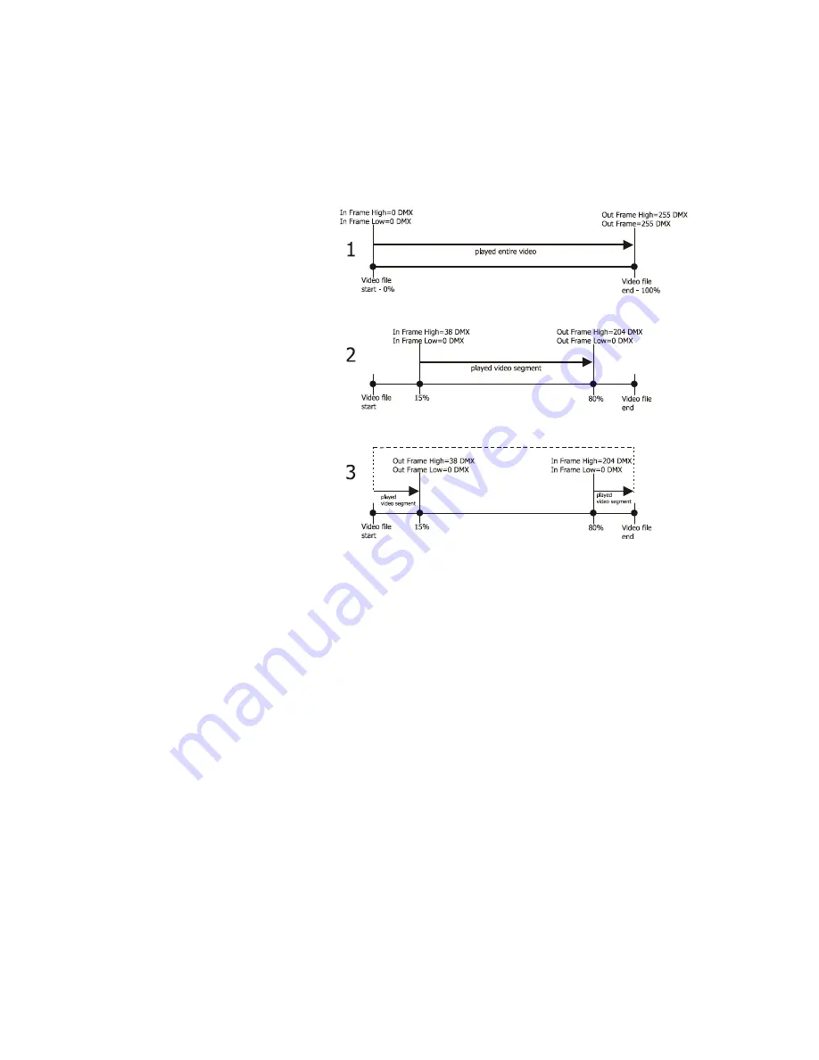 Robe Digital Spot 3000 DT II User Manual Download Page 33