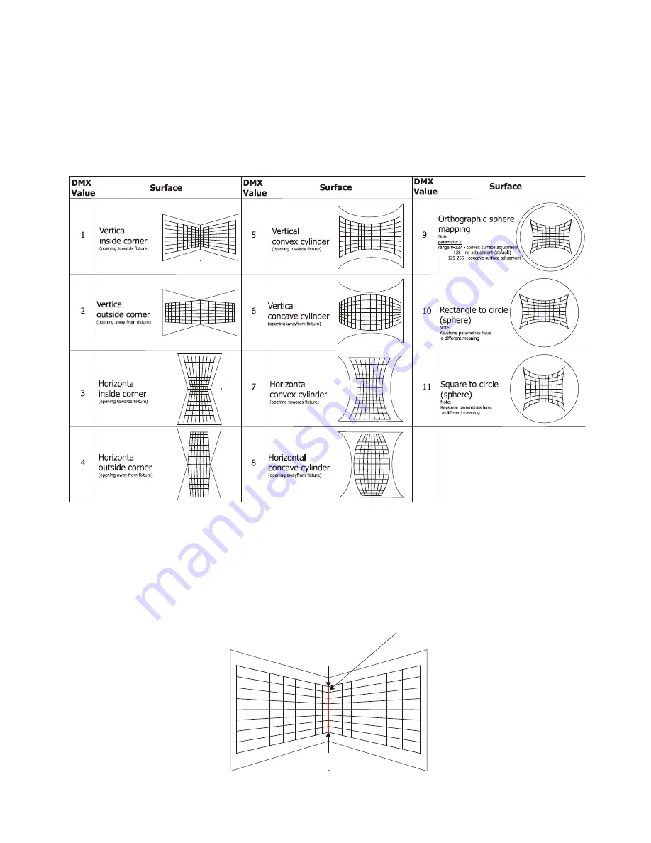 Robe Digital Spot 3000 DT II User Manual Download Page 68