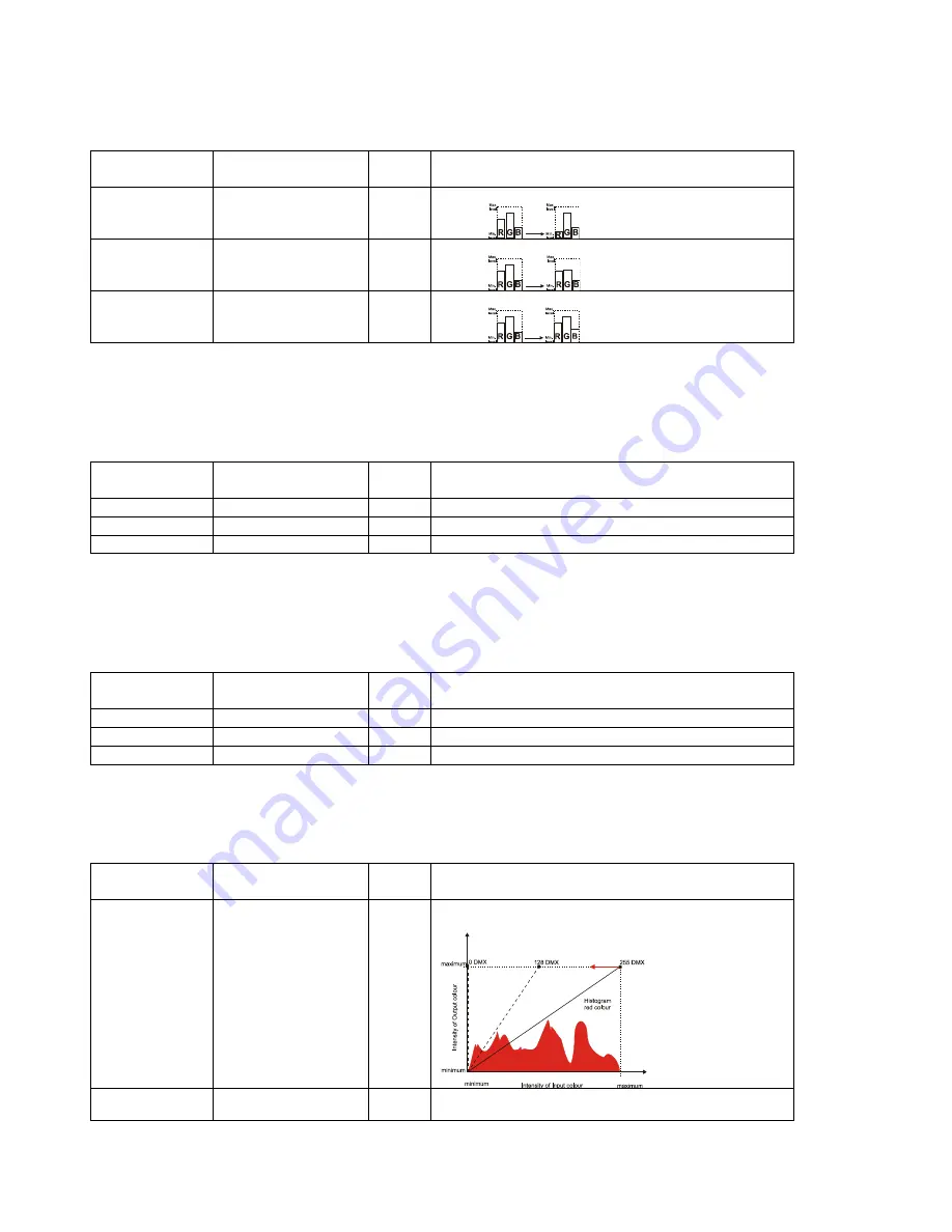 Robe DigitalSpot 7000 DT User Manual Download Page 33