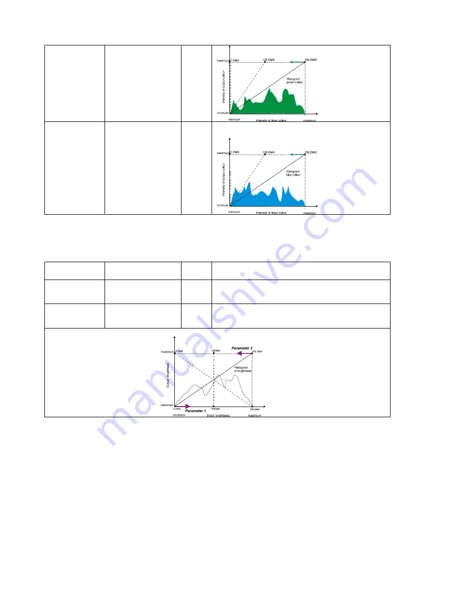 Robe DigitalSpot 7000 DT User Manual Download Page 34