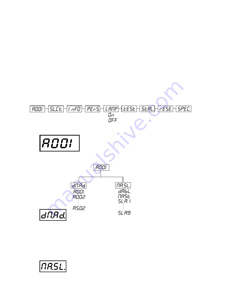 Robe Image Spot 250 AT Скачать руководство пользователя страница 20