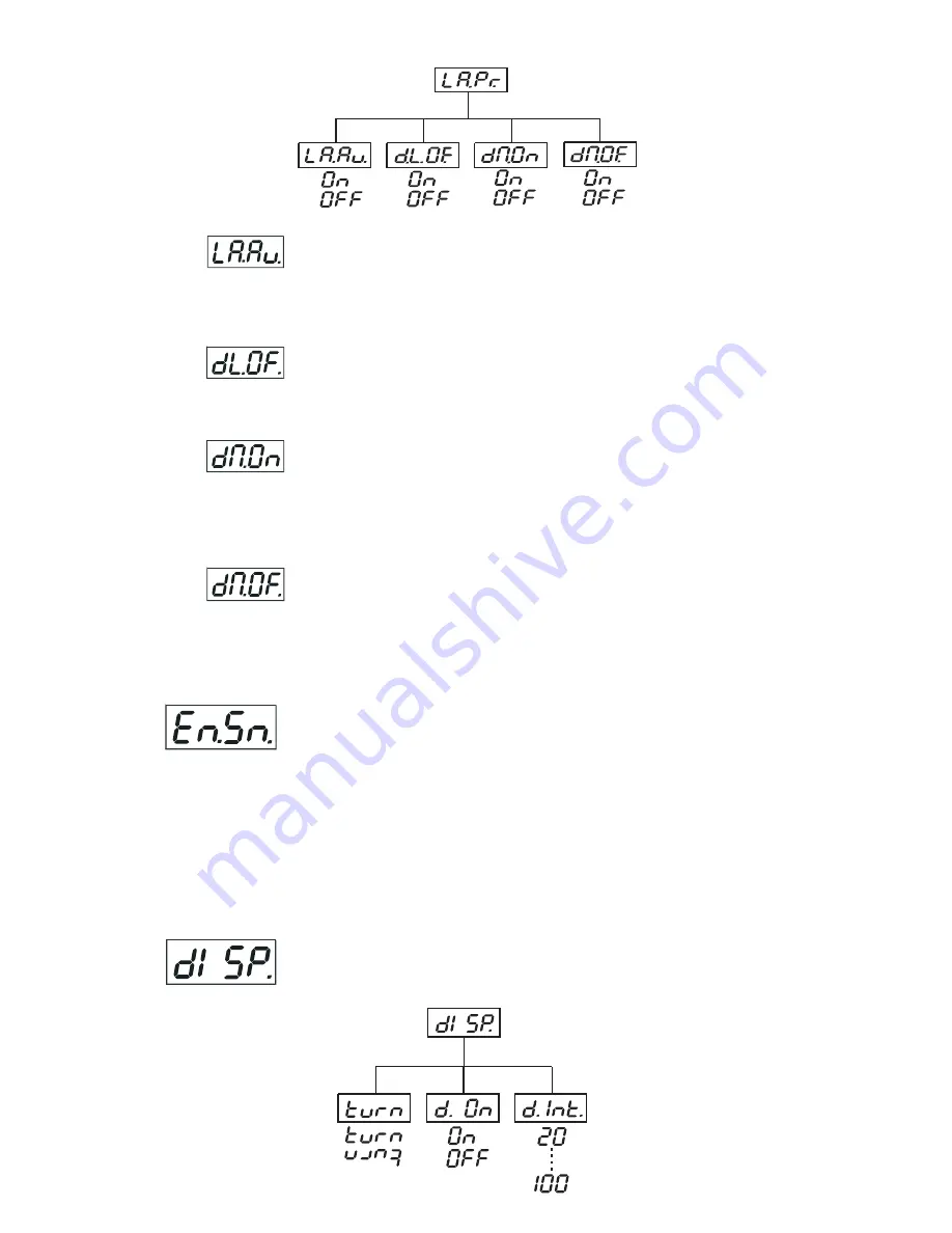 Robe Image Spot 250 AT Скачать руководство пользователя страница 24