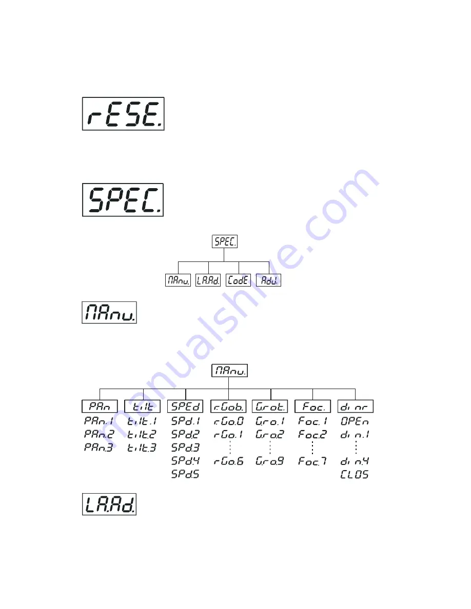 Robe Image Spot 250 AT Скачать руководство пользователя страница 31