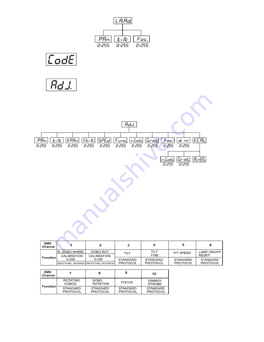 Robe Image Spot 250 AT User Manual Download Page 32