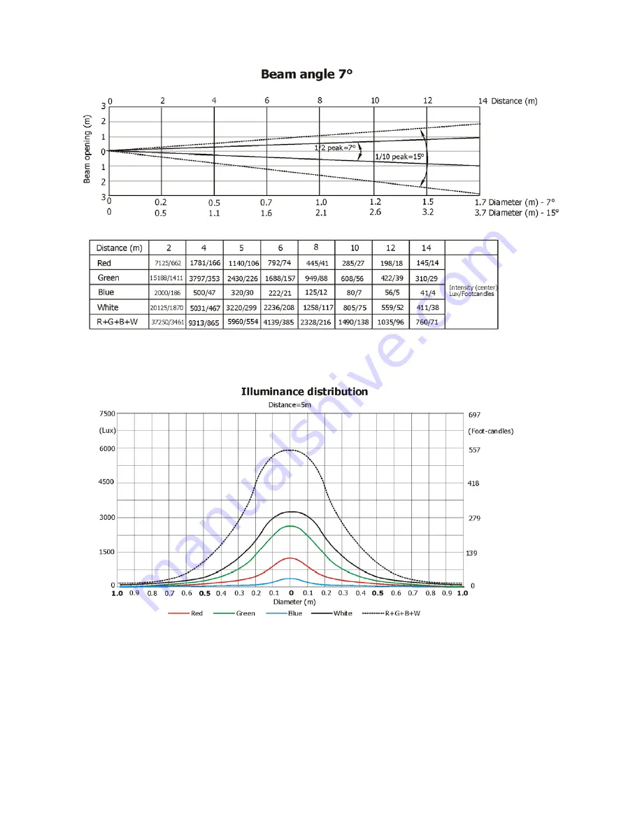 Robe Robin 100 LEDBeam Wireless DMX CRMX User Manual Download Page 34