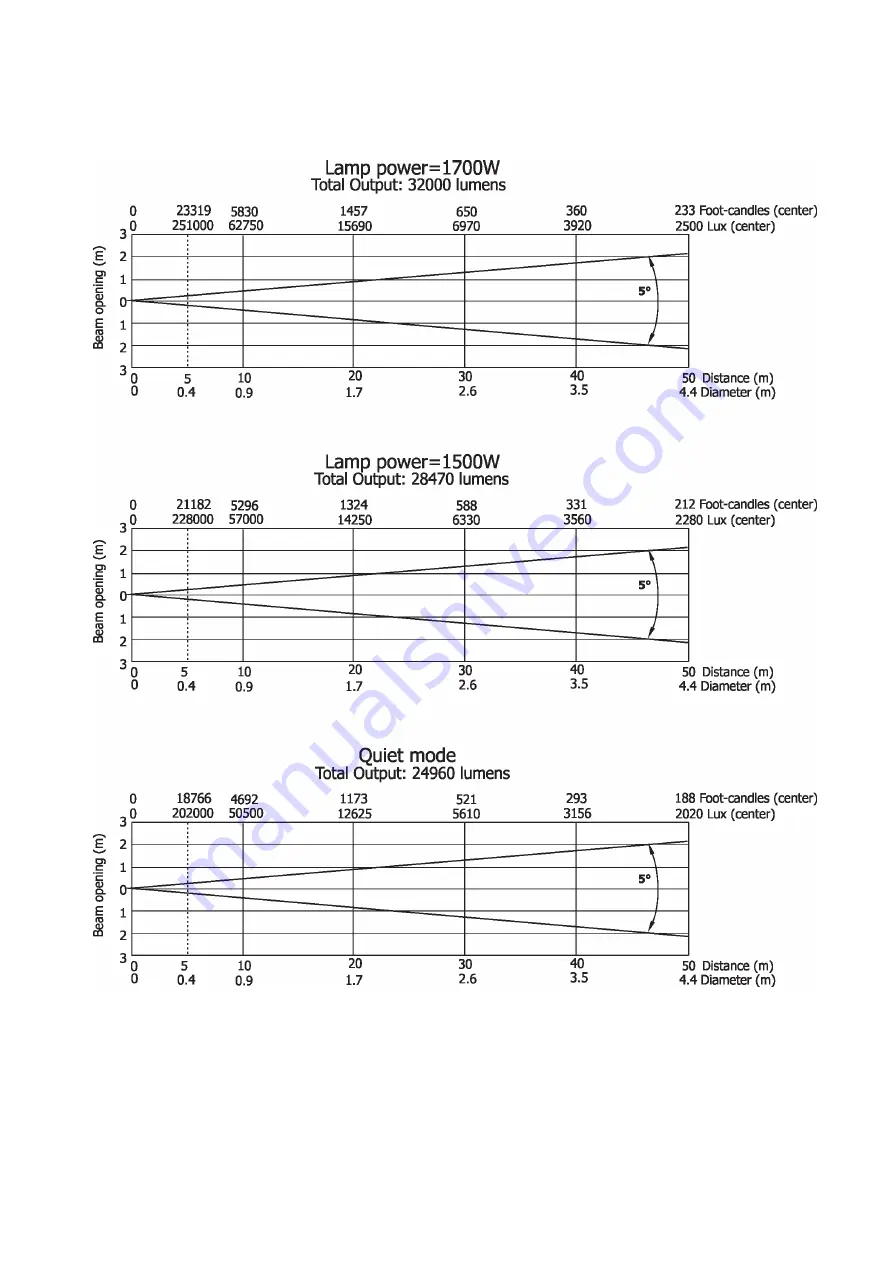 Robe Robin BMFL FollowSpot User Manual Download Page 40