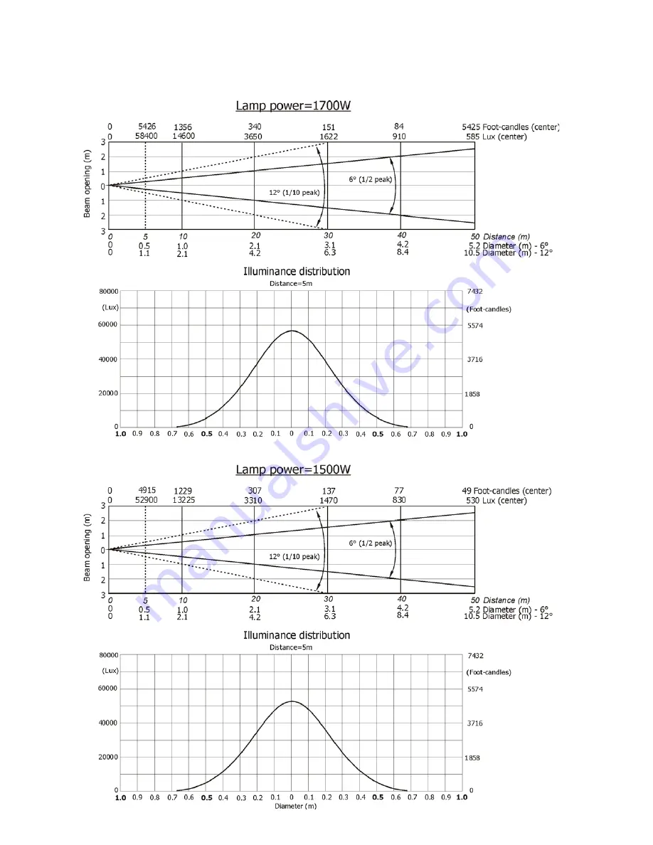 Robe Robin BMFL WashBeam User Manual Download Page 43