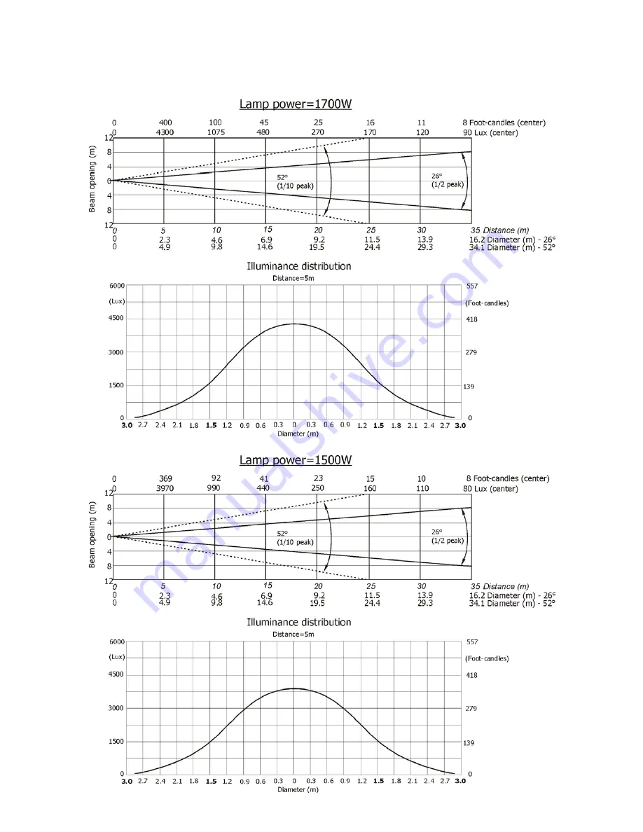 Robe Robin BMFL WashBeam User Manual Download Page 45