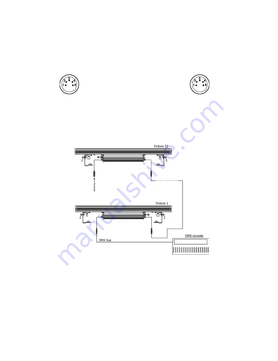 Robe Robin CycBar UV User Manual Download Page 8