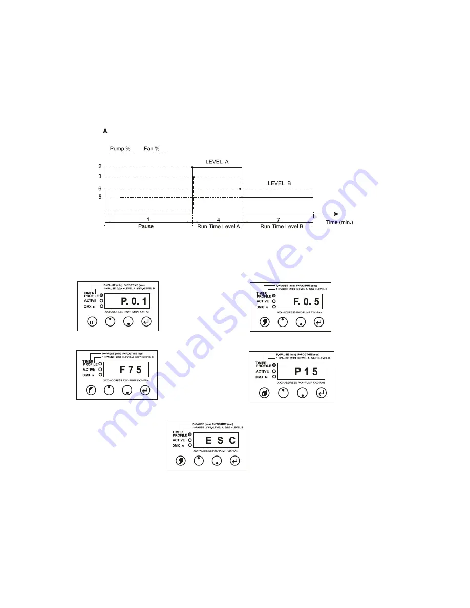 Robe Stage Faze 1500AT User Manual Download Page 8