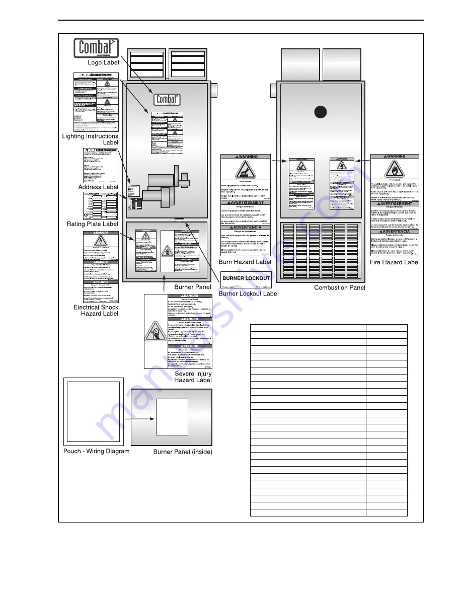 Roberts Gorden Combat MGB0100 Installation Manual Download Page 9