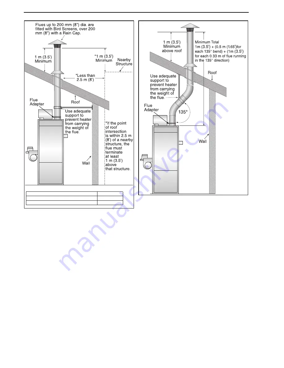 Roberts Gorden Combat MGB0100 Installation Manual Download Page 24