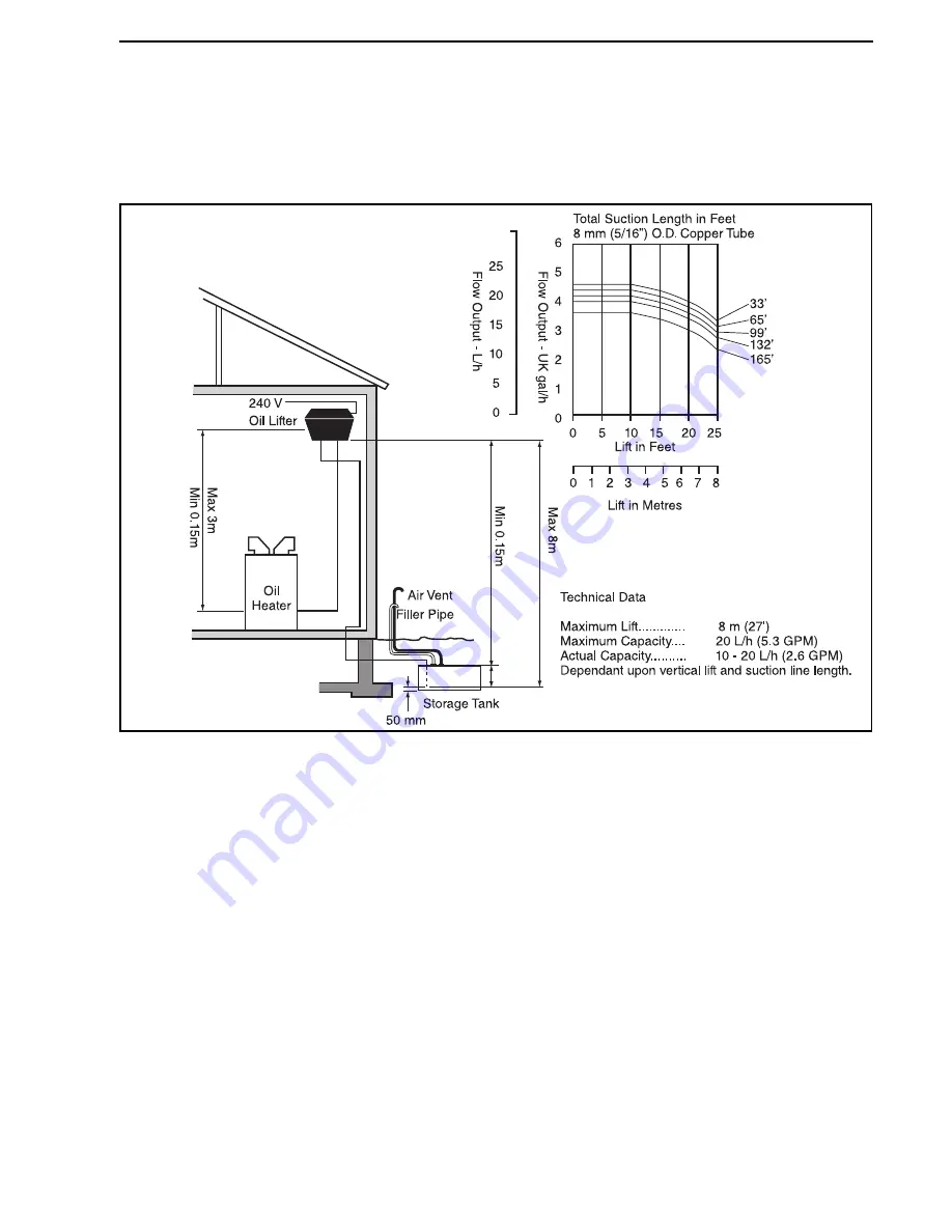 Roberts Gorden Combat MGB0100 Installation Manual Download Page 31