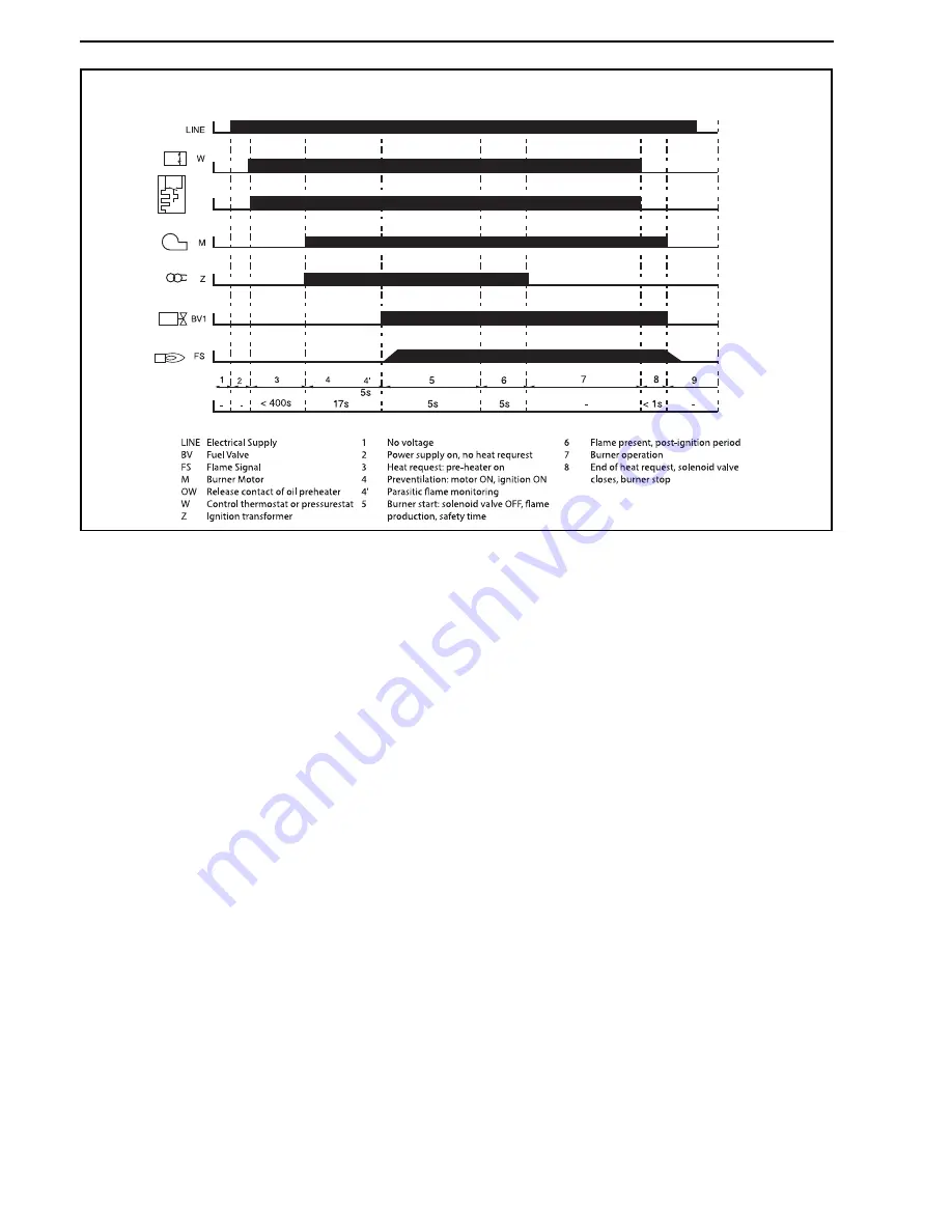 Roberts Gorden Combat MGB0100 Installation Manual Download Page 52