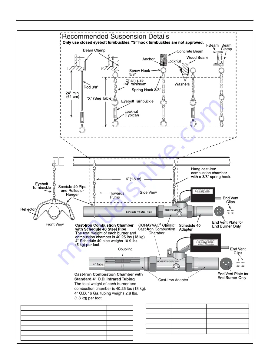 Roberts Gorden Corayvac CRV-B Series Installation, Operation & Service Manual Download Page 30