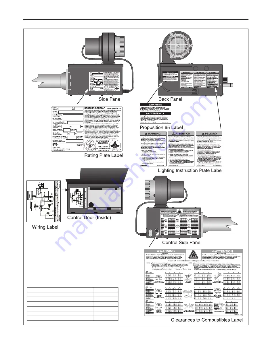 Roberts Gorden DF Installation, Operation & Service Manual Download Page 7