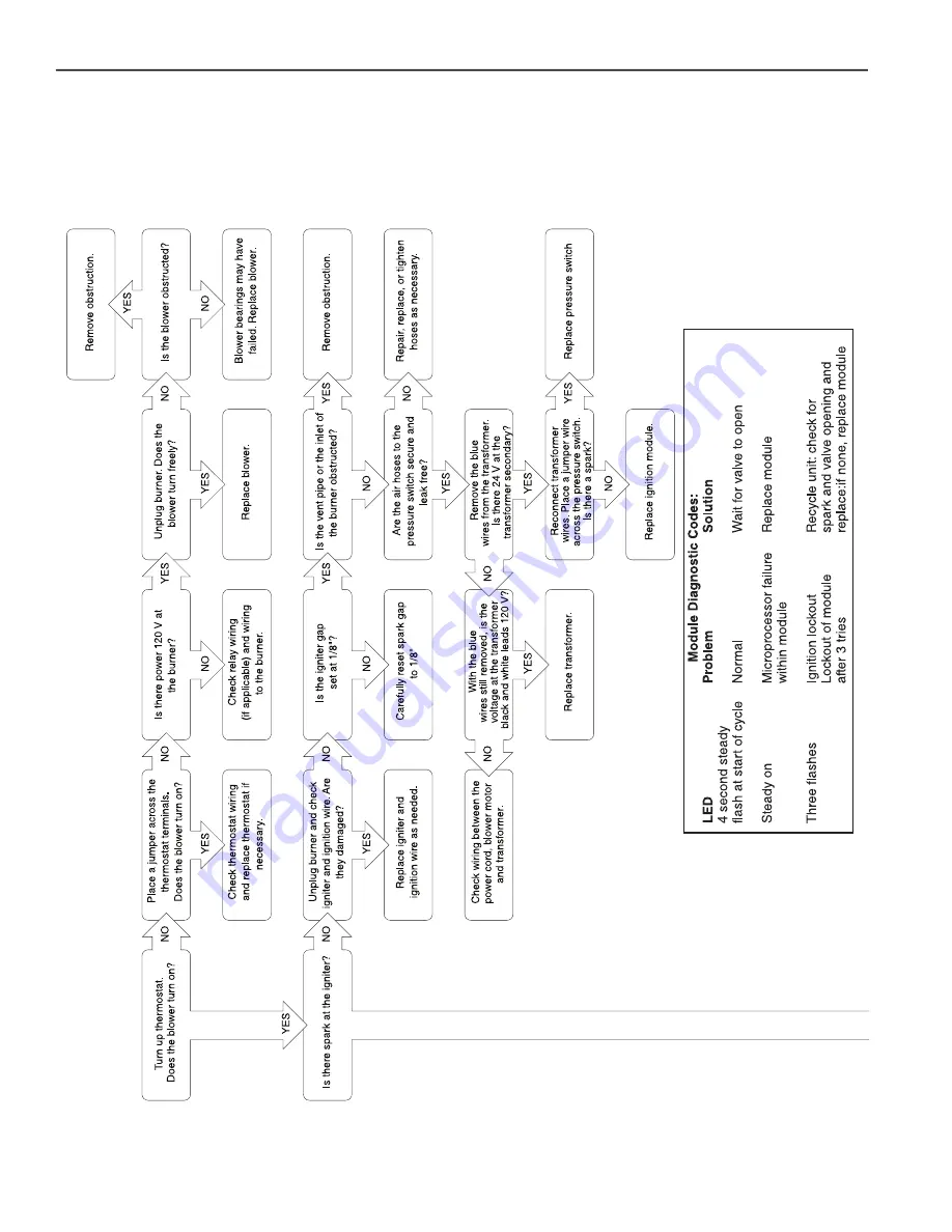 Roberts Gorden DF Installation, Operation & Service Manual Download Page 64