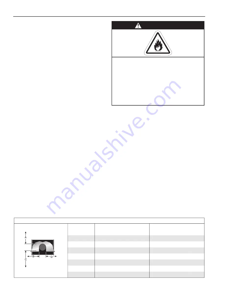 Roberts Gorden NDUSTRIA NHE Series Installation, Operation & Service Manual Download Page 8