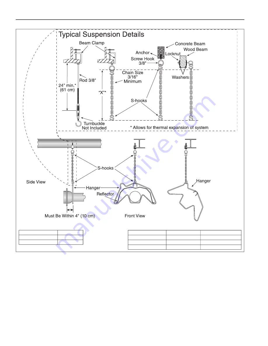 Roberts Gorden NDUSTRIA NHE Series Installation, Operation & Service Manual Download Page 18