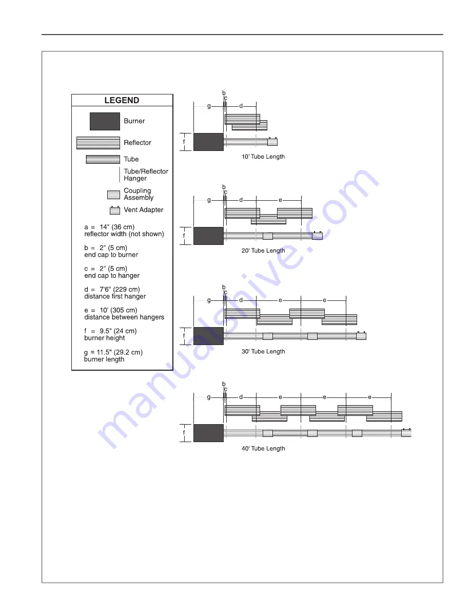 Roberts Gorden NDUSTRIA NHE Series Installation, Operation & Service Manual Download Page 21