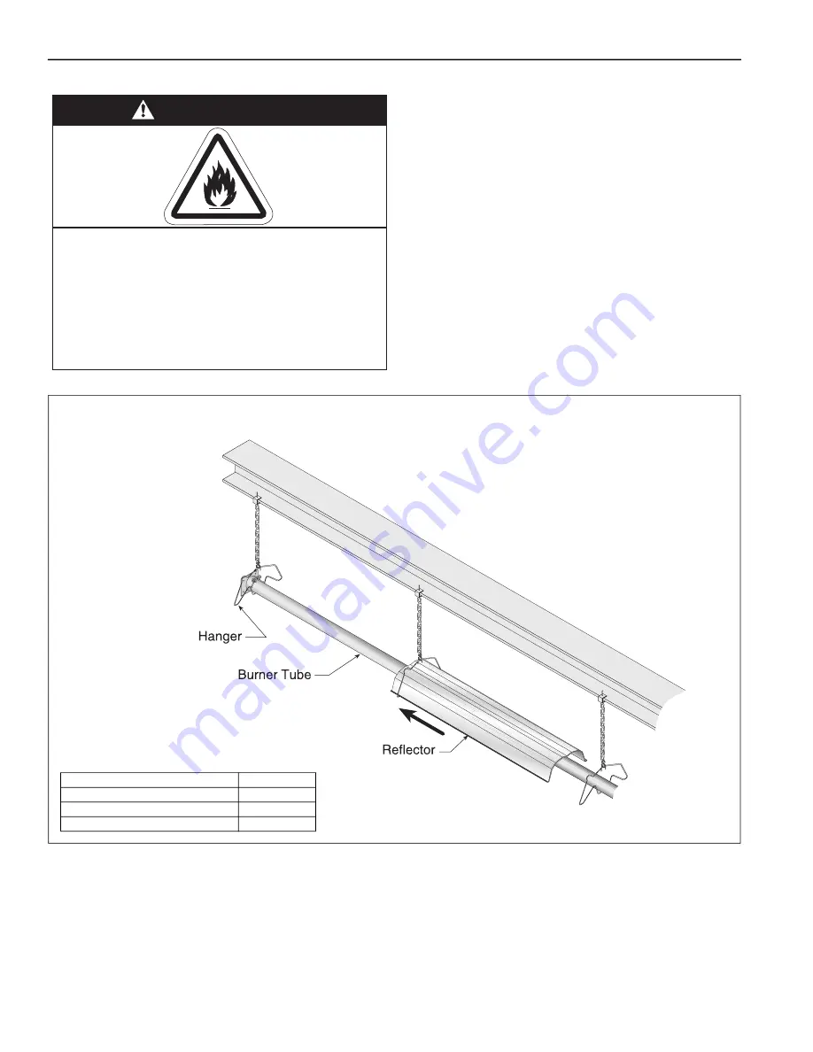 Roberts Gorden NDUSTRIA NHE Series Installation, Operation & Service Manual Download Page 32