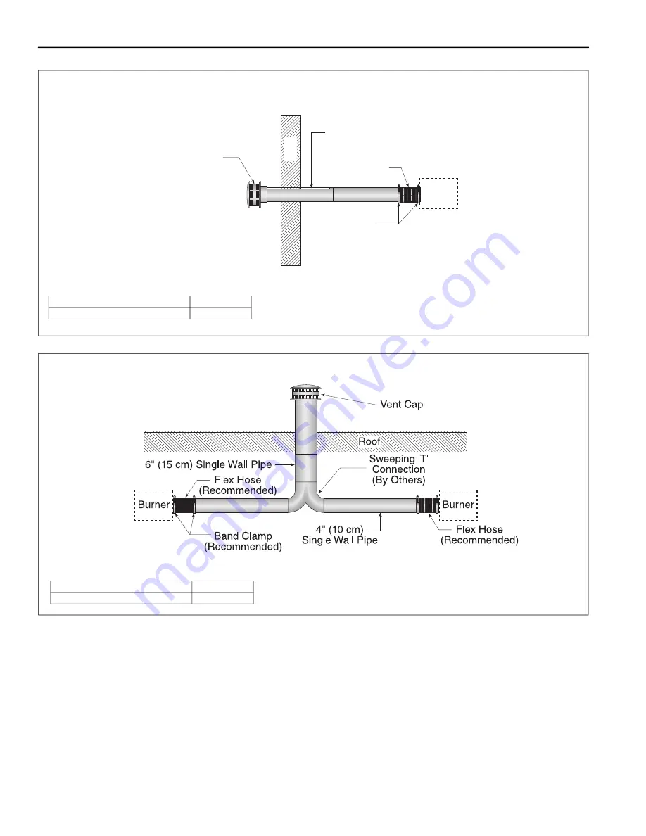 Roberts Gorden NDUSTRIA NHE Series Installation, Operation & Service Manual Download Page 56