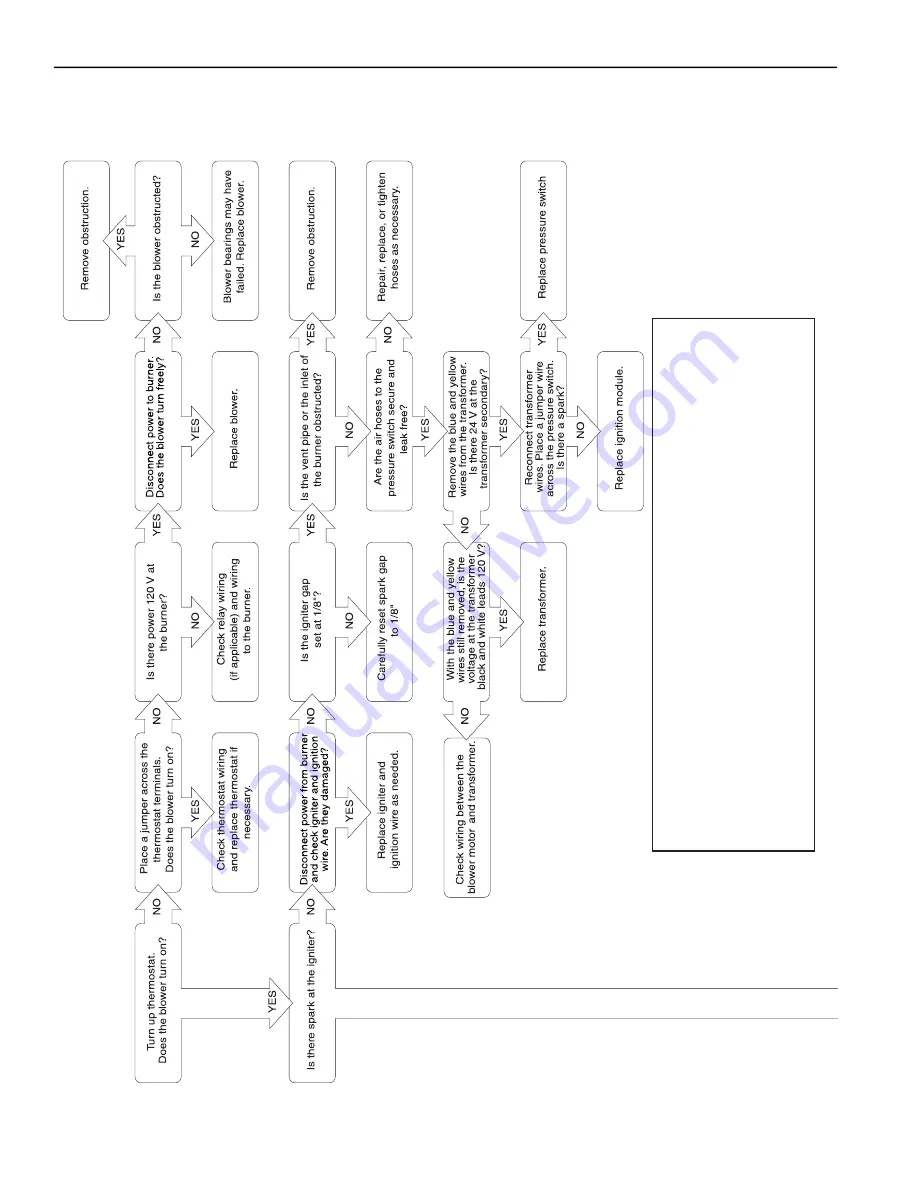 Roberts Gorden NDUSTRIA NHE Series Installation, Operation & Service Manual Download Page 68