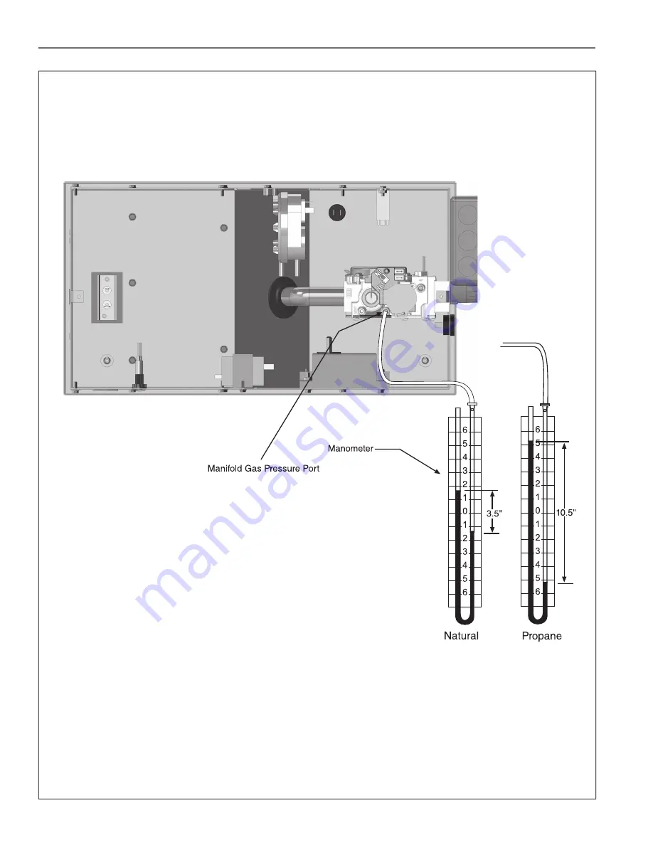 Roberts Gorden NDUSTRIA NHE Series Installation, Operation & Service Manual Download Page 70