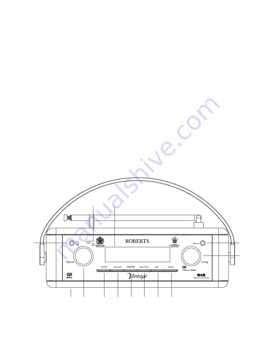 Roberts Vintage Manual Download Page 3