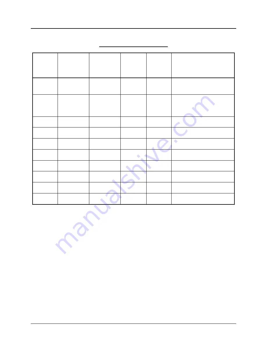 Robertshaw 5318B Instruction Manual Download Page 2