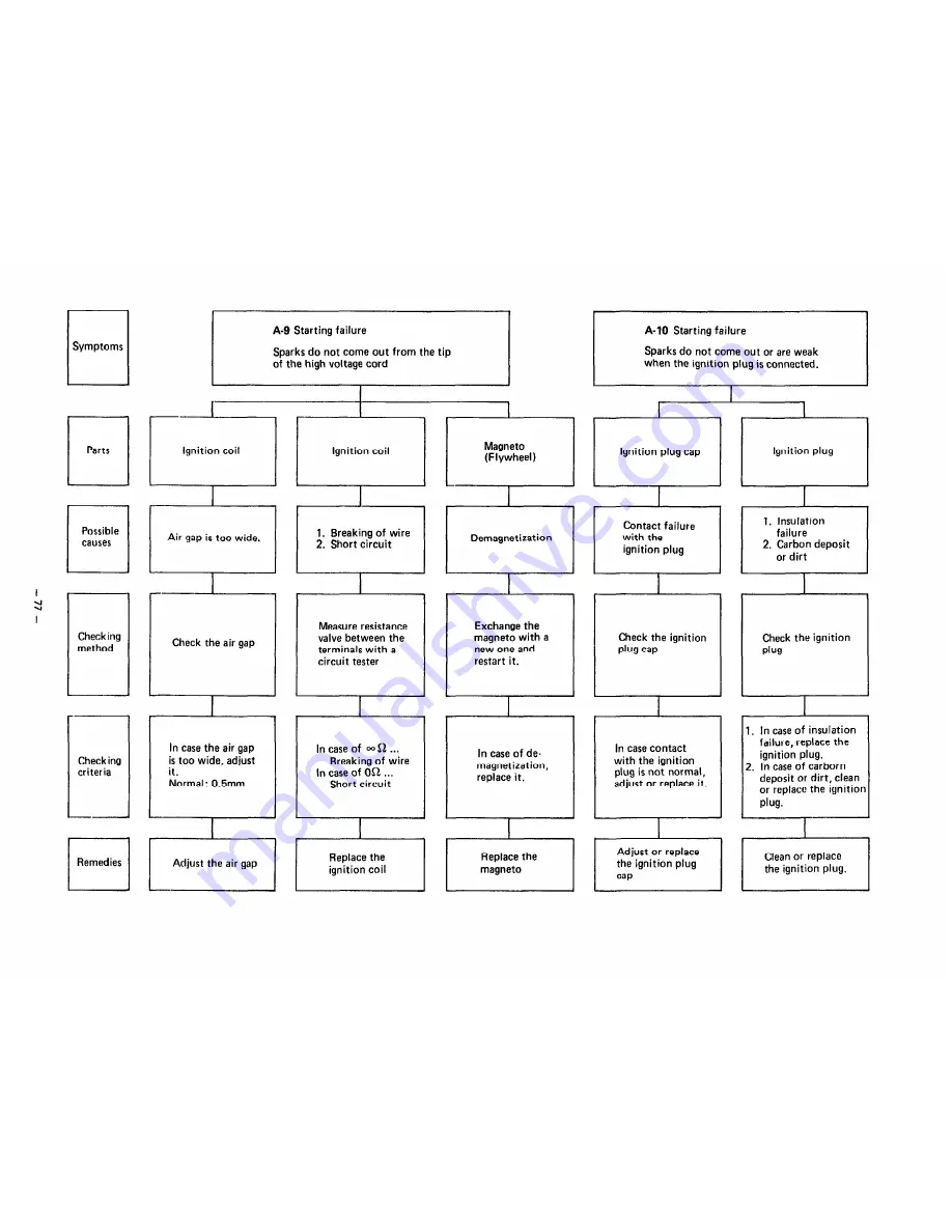 Robin America R1200 Service Manual Download Page 81