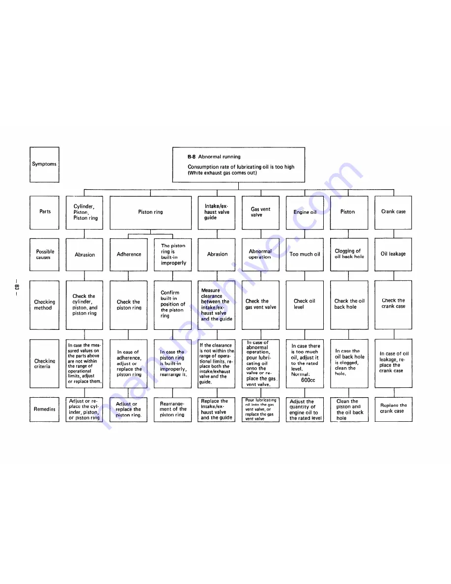 Robin America R1200 Service Manual Download Page 87