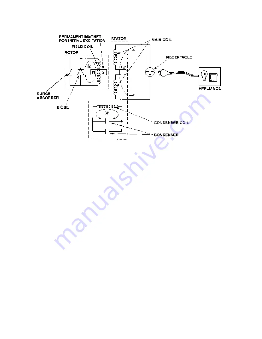 Robin America RGV2800 Service Manual Download Page 19