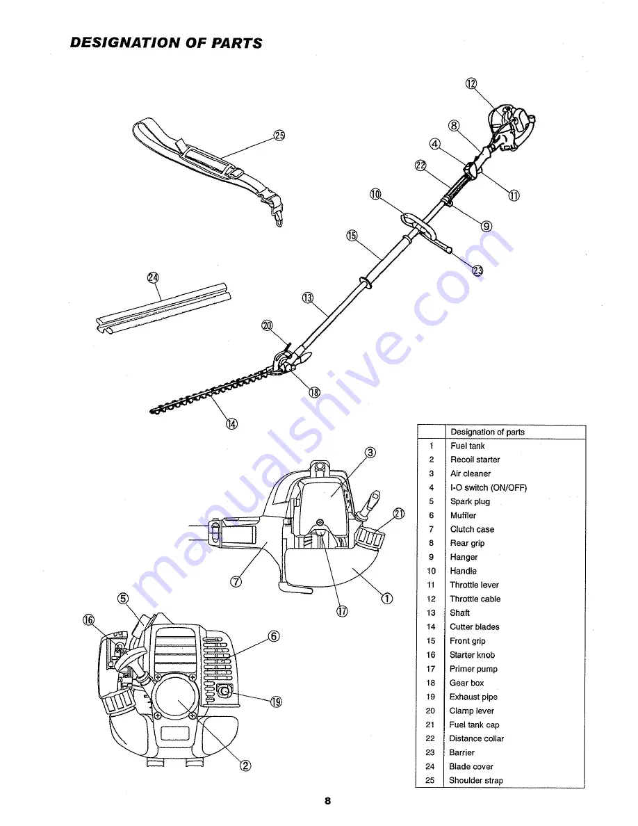 Robin BP2501 Instruction Manual Download Page 8