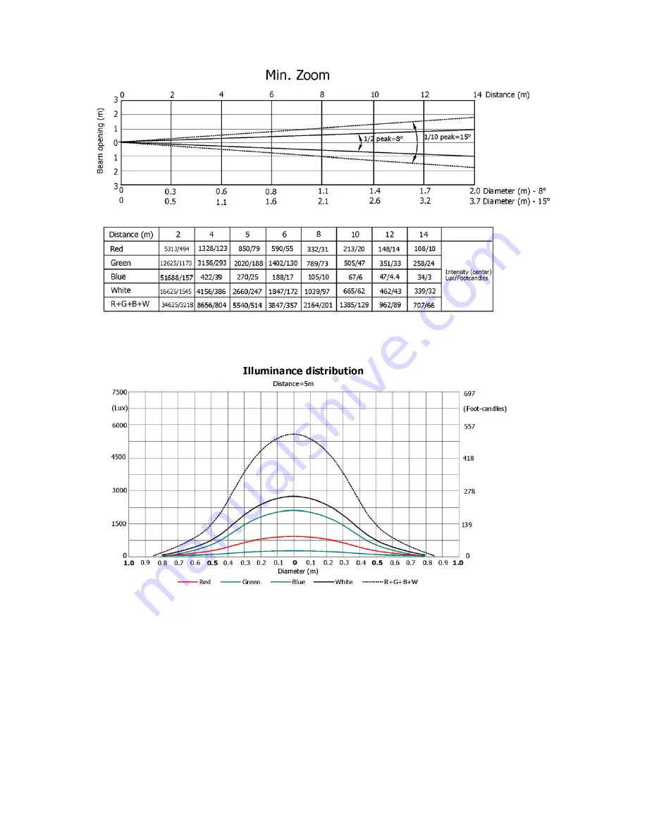 Robin Cyclone Wireless DMX CRMX User Manual Download Page 42