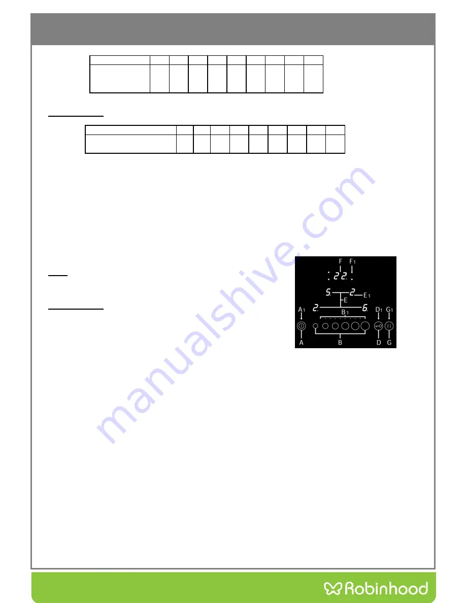 ROBINHOOD HEA604TFG Installation And Operating Instrictions Download Page 11