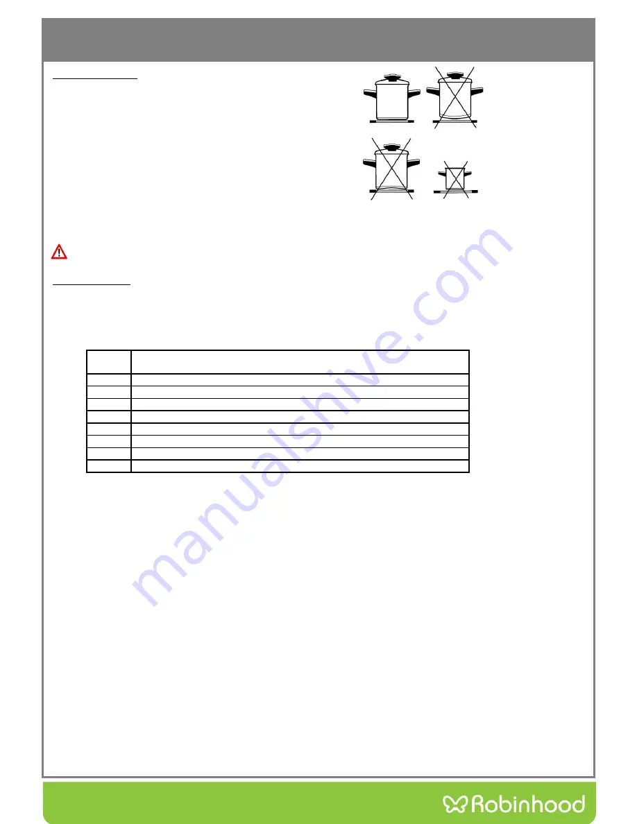 ROBINHOOD HEA905TFG Installation And Operating Instructions Manual Download Page 7